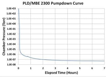 PLD MBE 2300 pump down curve.jpg