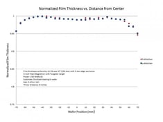 Normalized-Film-Thickness-Data-930x697.jpg
