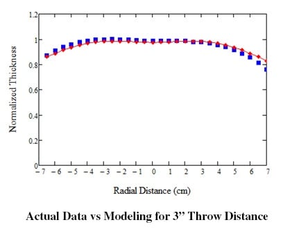 Actual Data vs Modeling for 3 Throw Distance.jpg