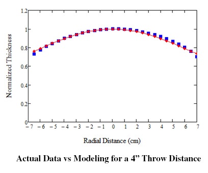 Actual Data vs Modeling for 4 Throw Distance.jpg