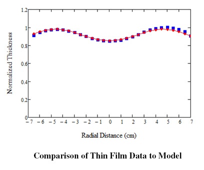 Comparison of Thin Film Data to Model.jpg